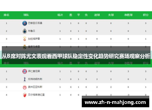 从B席对阵尤文表现看西甲球队稳定性变化趋势研究赛场观察分析 从B席对阵尤文表现看西甲球队稳定性变化趋势研究赛场观察分析
