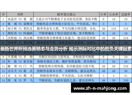 最新世界杯预选赛赔率与走势分析 揭示洲际对比中的胜负关键因素