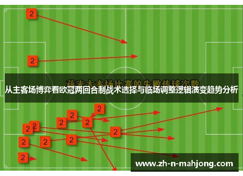 从主客场博弈看欧冠两回合制战术选择与临场调整逻辑演变趋势分析