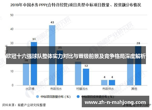 欧冠十六强球队整体实力对比与晋级前景及竞争格局深度解析